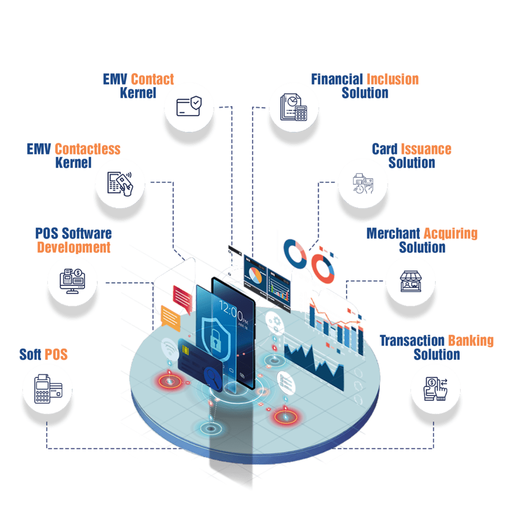 Leading Payments, EMV Certification and EMV Kernel Solutions