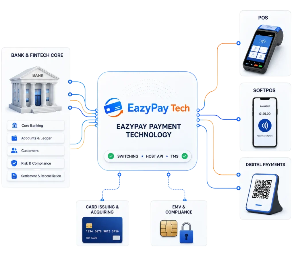 Banking and fintech payment solutions with POS, SoftPOS, digital payments and EMV integration